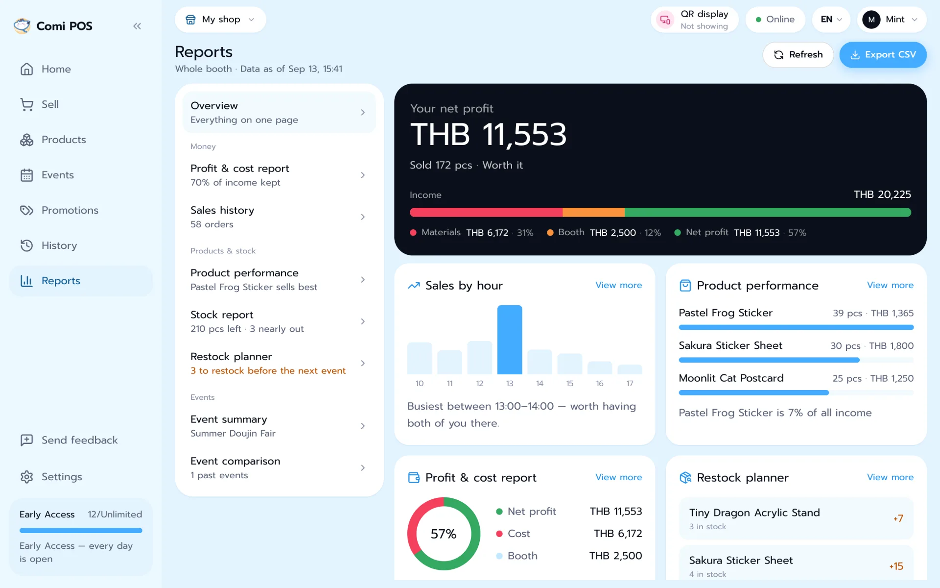 Comi POS Reports screen showing an event's sales and profit